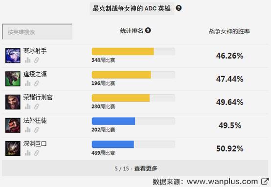 赛季初单人排位怎么玩好,排位赛平民最稳打法