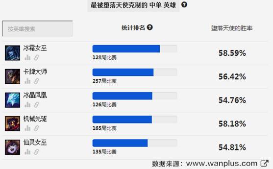 赛季初单人排位怎么玩好,排位赛平民最稳打法