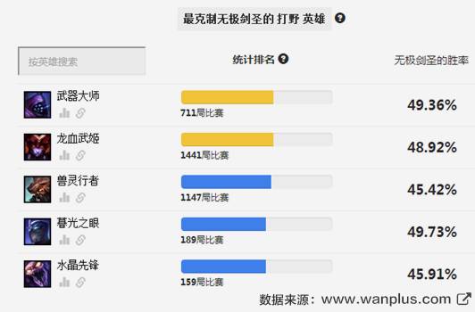 赛季初单人排位怎么玩好,排位赛平民最稳打法