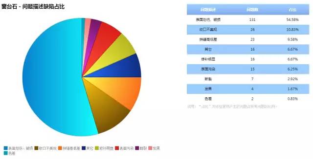 3天的活10秒干完了,三天活一天就给干完了