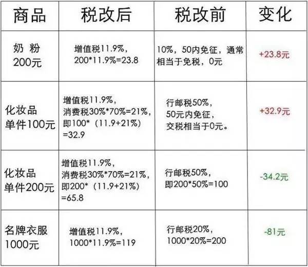 怕买到假奶粉怎么办,现在海淘奶粉被税几率怎么样