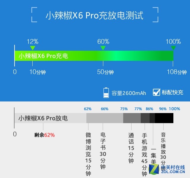 x6pro指纹解锁超薄,小辣椒x6pro拆解