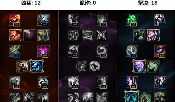 lol艾克打野符文天赋推荐图,lol新版本艾克天赋出装