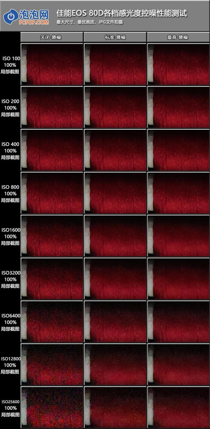 佳能eos80d拍照怎么样,七年前的佳能eos80d相机值得入手