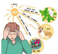 华西怎么检查过敏源,华西专家防晒方法