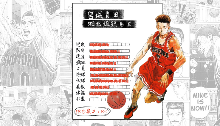 灌篮高手十大经典篮球鞋,灌篮高手樱木球鞋推荐