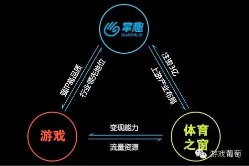掌趣胡斌:既然我们选择冒险,那就把它做到极致好了