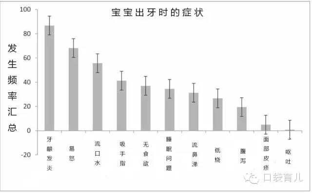 宝宝7个月出牙期发烧正常吗,宝宝出牙发烧手脚冰凉怎么办