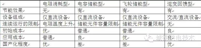 轨道交通供电系统与城市电网关联,城市轨道牵引供电系统的构成