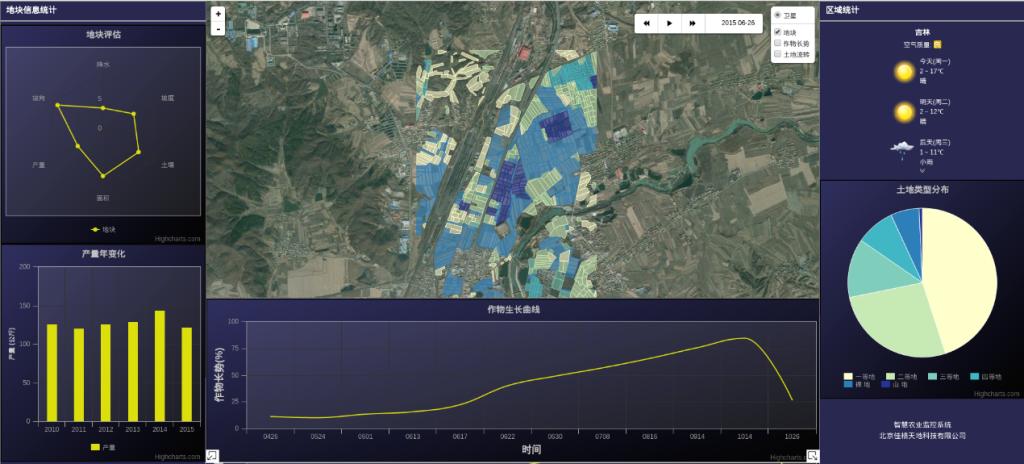 从看天而做到知天而做,从靠天吃饭到知天而作