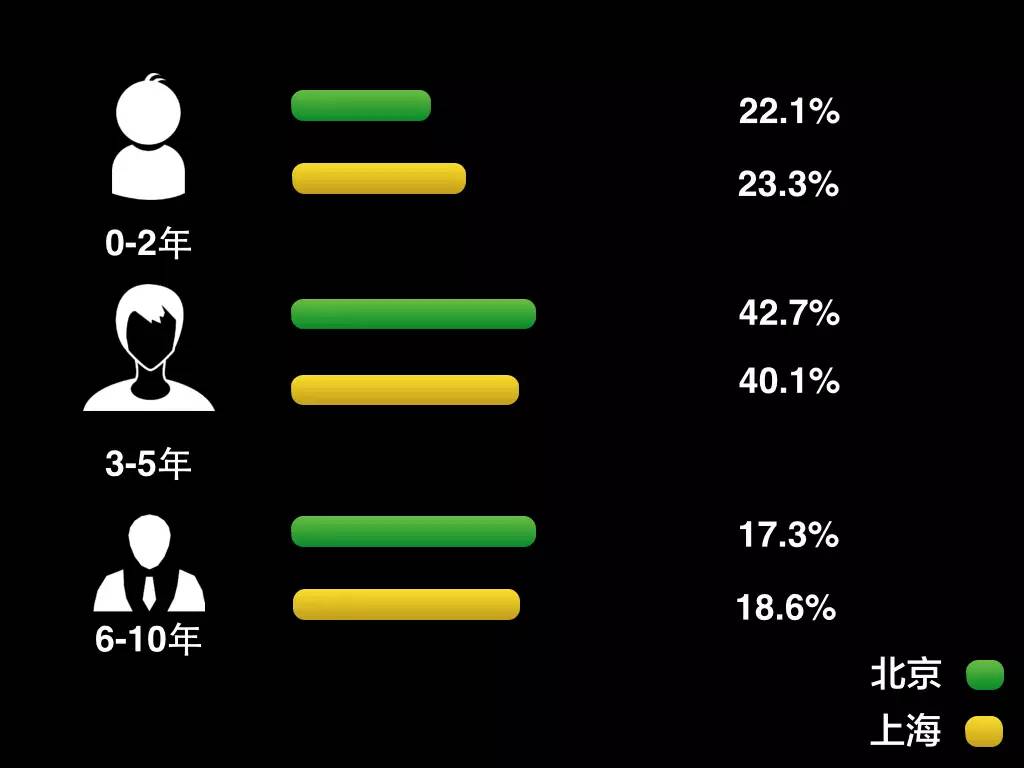 听说摆出一份数据就可以拆散一对异地恋情侣？