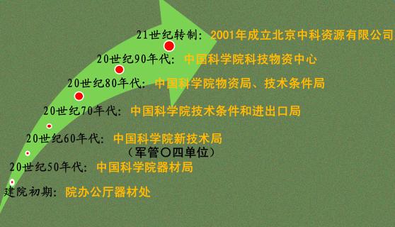 中科院有卖保健品吗,中科院卖保健品