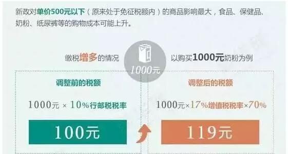 海淘和全球购属于免税吗,海淘为什么会被税