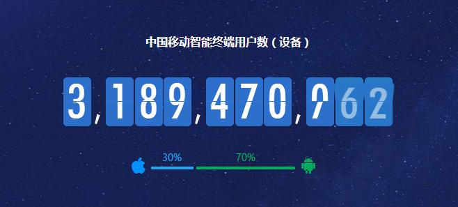 如何在安卓系统上运行windows系统,怎样将安卓和windows打通