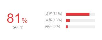 乐视头盔vrp001,乐视暴风