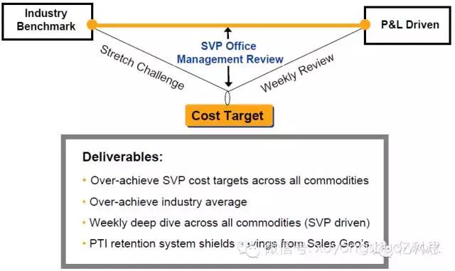 供应链战略案例,供应链普惠优秀案例