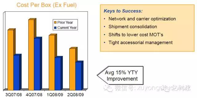 供应链战略案例,供应链普惠优秀案例