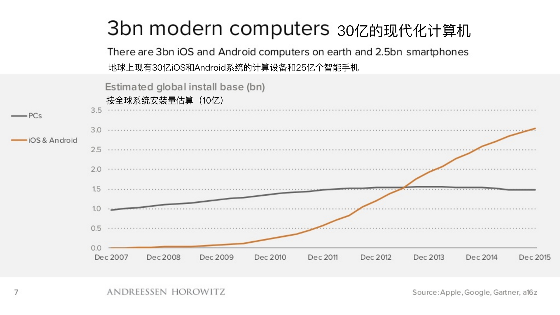顶级风投2019,2018年顶级风投排行榜