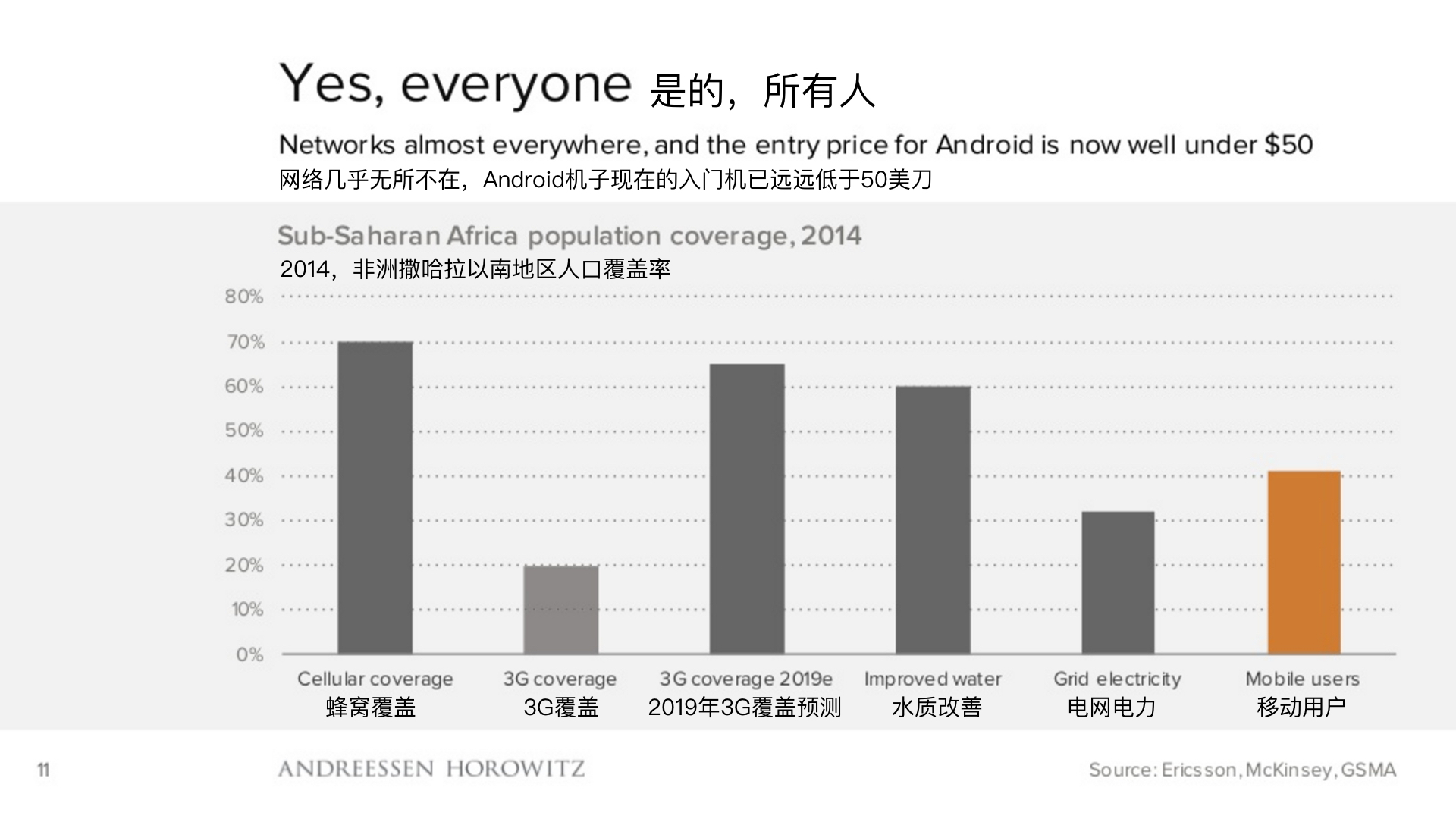 顶级风投2019,2018年顶级风投排行榜