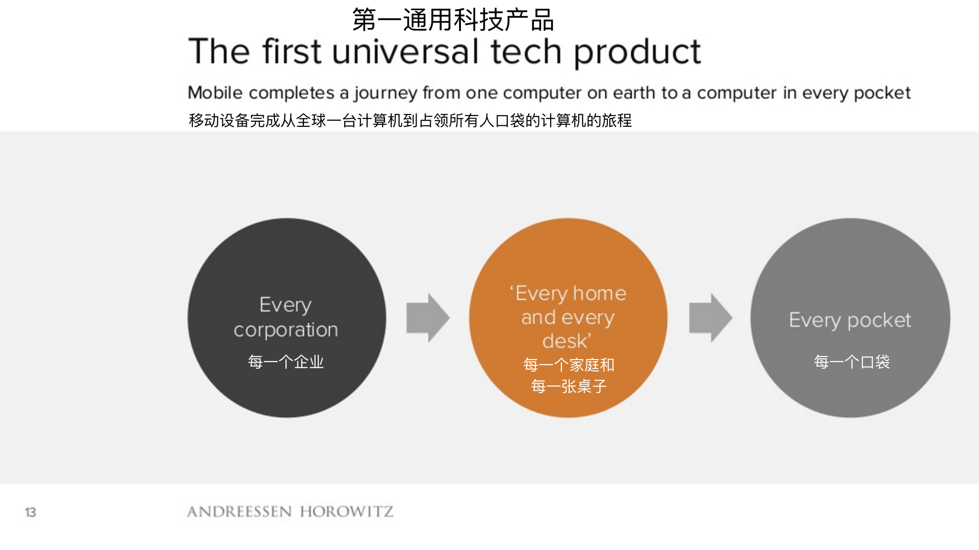 顶级风投2019,2018年顶级风投排行榜