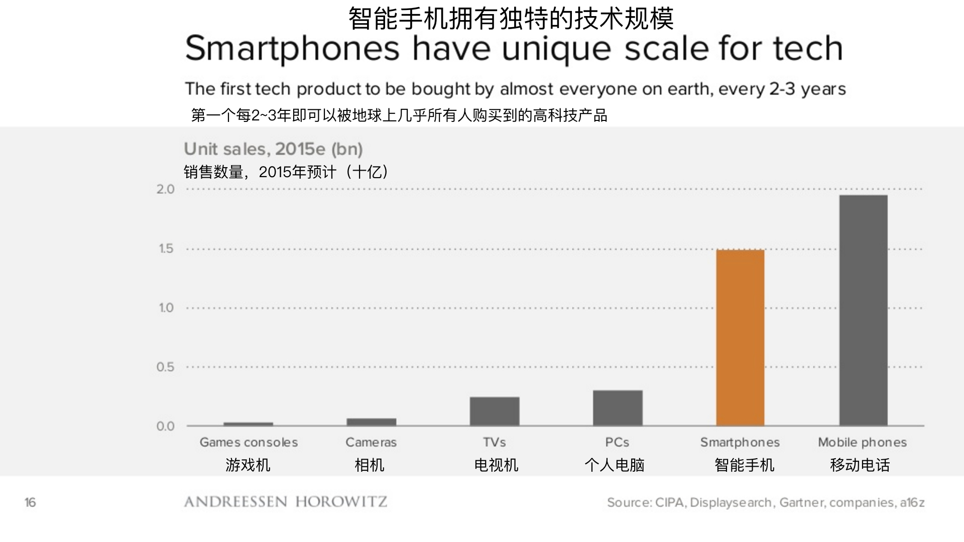 顶级风投2019,2018年顶级风投排行榜