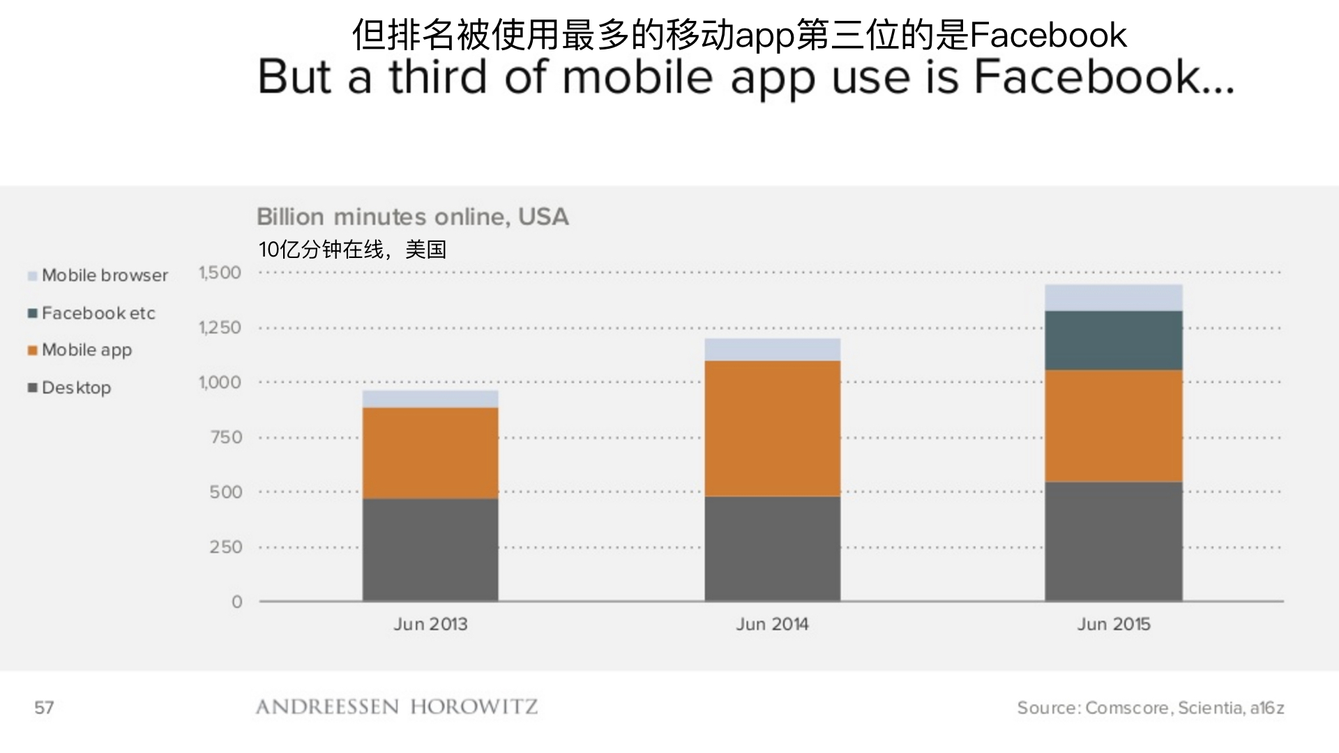 顶级风投2019,2018年顶级风投排行榜