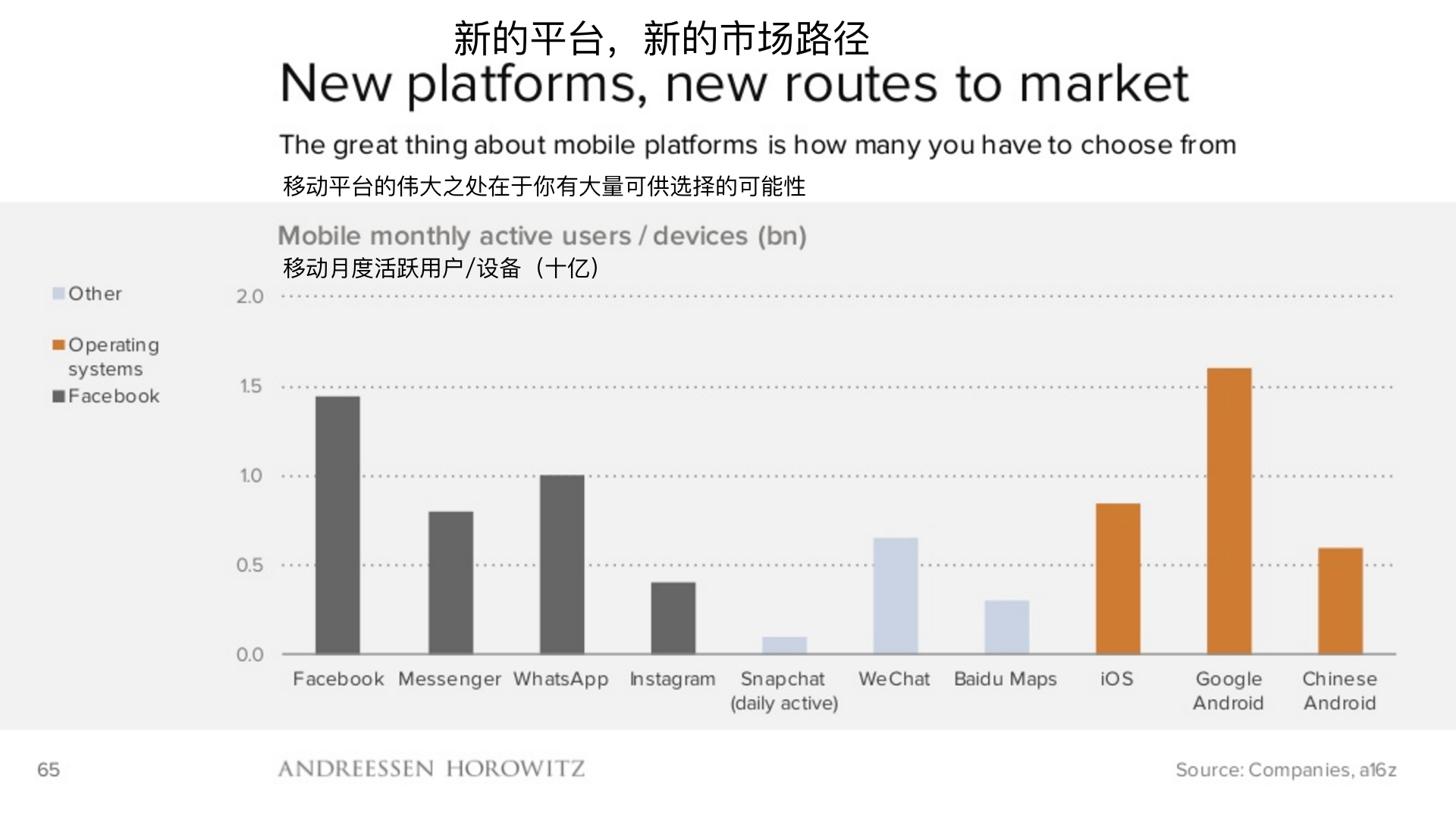 顶级风投2019,2018年顶级风投排行榜
