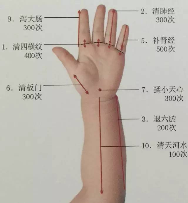 积食便秘的推拿手法,积食内热便秘怎么推拿