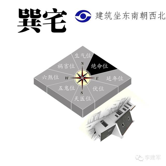 住宅风水十大准确方法图解,住宅风水4个基本方法