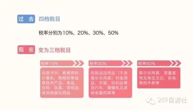 1月海关政策盘点,海关最新外贸政策