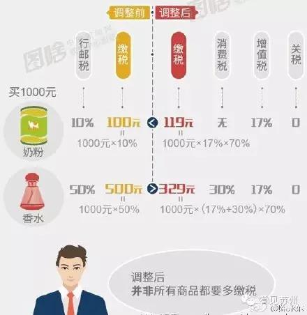 揭秘海淘背后的风险,海淘十大骗局揭秘