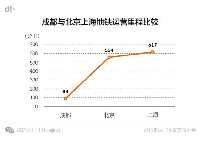 优步新动态,成都优步