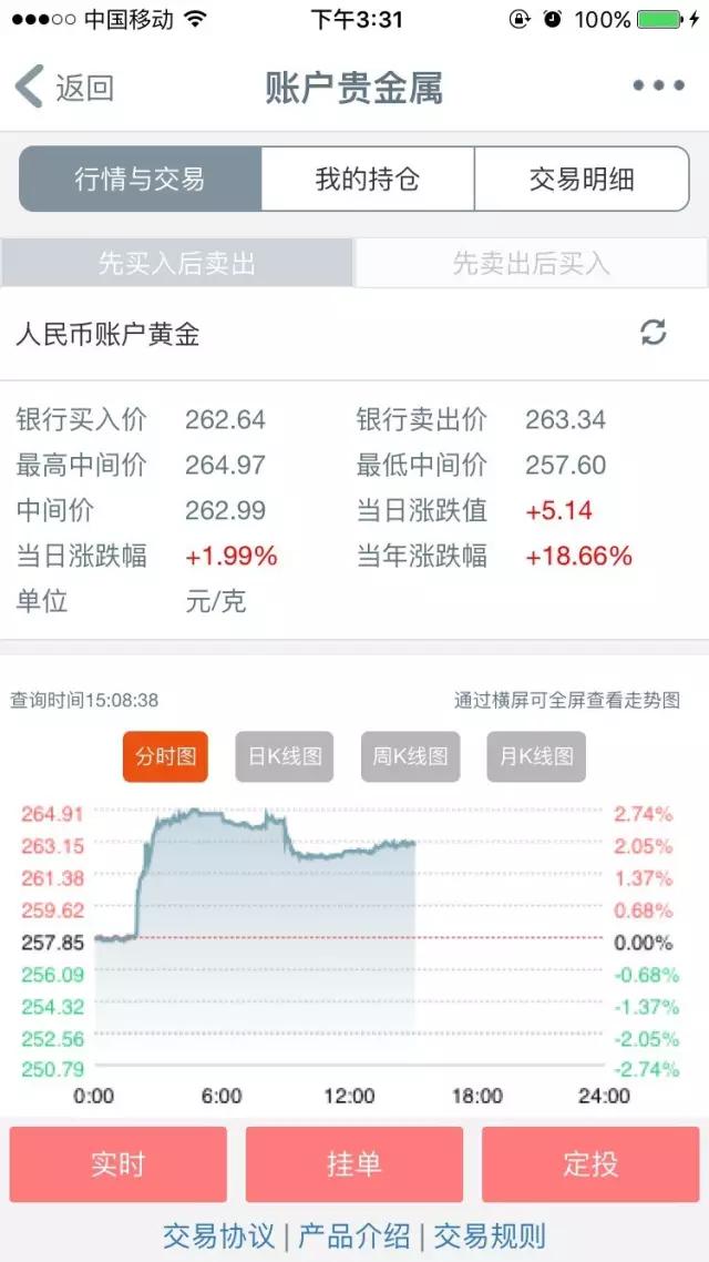 最新黄金投资攻略,最稳定的黄金投资