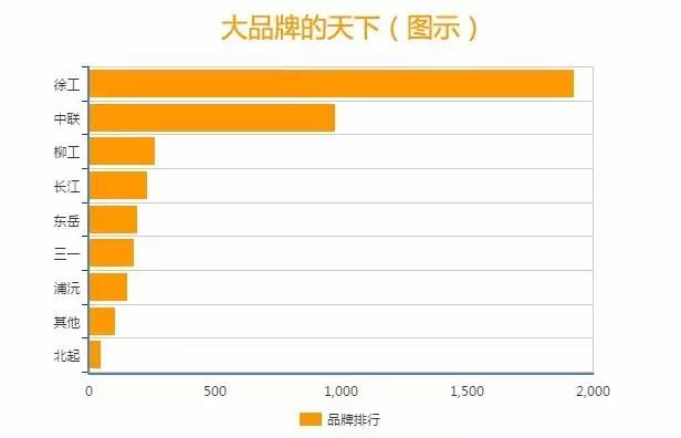 吊车二手市场资讯,二手吊车行情怎么样