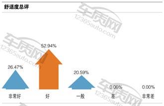 百名车主评新车东风英菲尼迪,百名车主评新车奇瑞