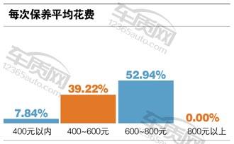 百名车主评新车东风英菲尼迪,百名车主评新车奇瑞