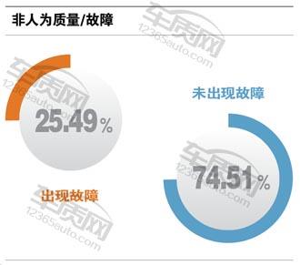 百名车主评新车东风英菲尼迪,百名车主评新车奇瑞