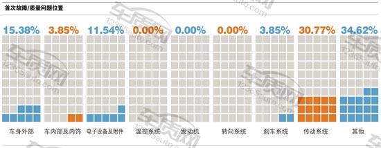百名车主评新车东风英菲尼迪,百名车主评新车奇瑞
