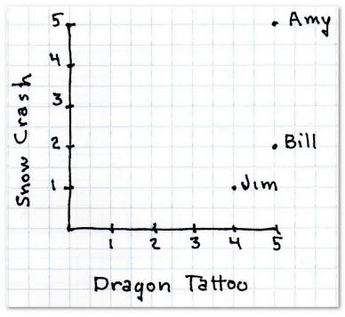 数据挖掘对大数据的帮助,面向程序员的数据挖掘指南