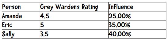 数据挖掘对大数据的帮助,面向程序员的数据挖掘指南