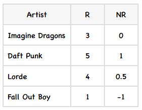 数据挖掘对大数据的帮助,面向程序员的数据挖掘指南