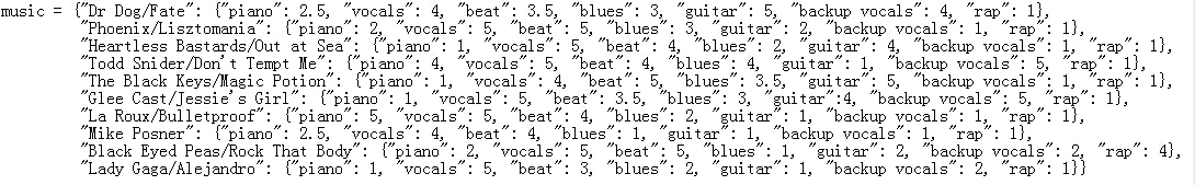 数据挖掘对大数据的帮助,面向程序员的数据挖掘指南