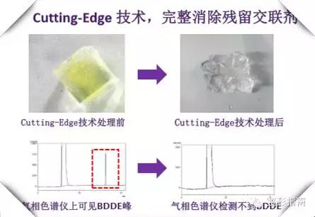 500元的玻尿酸是什么品牌,玻尿酸品牌中国市场占有率