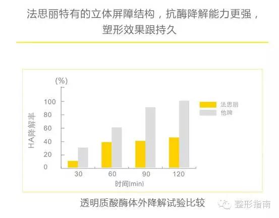 500元的玻尿酸是什么品牌,玻尿酸品牌中国市场占有率