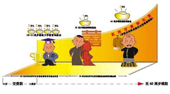 家庭储蓄理财最佳方法,如何正确进行储蓄理财