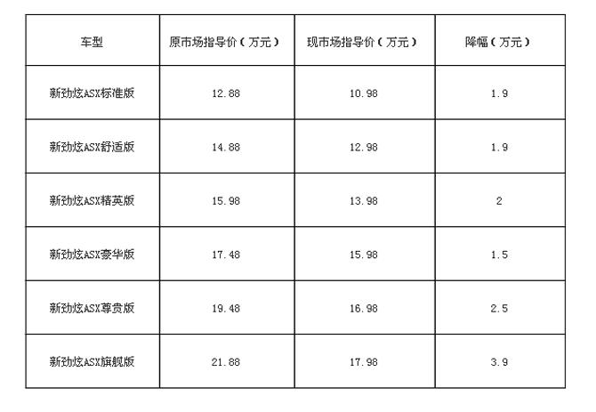 三菱劲炫asx最低成交价,三菱劲炫asx现在价格