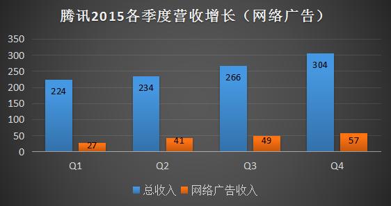 欧界：微信、QQ如此强大?让马化腾从像陪聊到亿万富豪