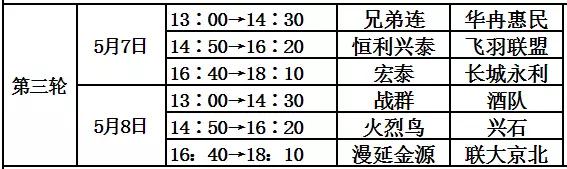 周末没事儿来体委/汇佳看球咱昌平人自己的百姓足球联赛开踢了
