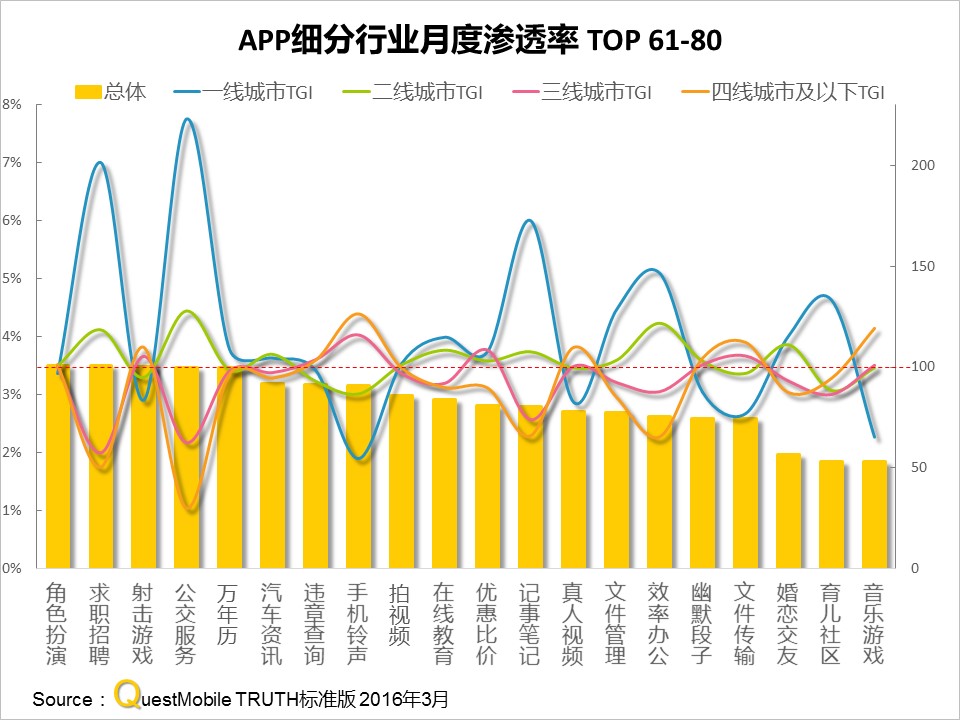 questmobile官网,questmobile数据来源