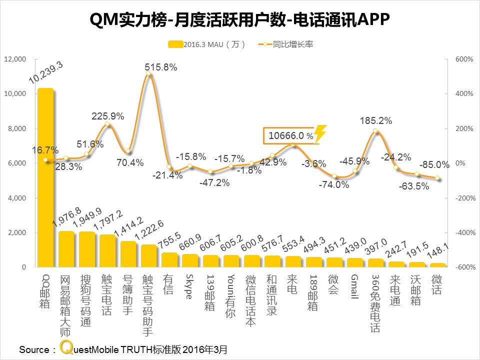 questmobile官网,questmobile数据来源